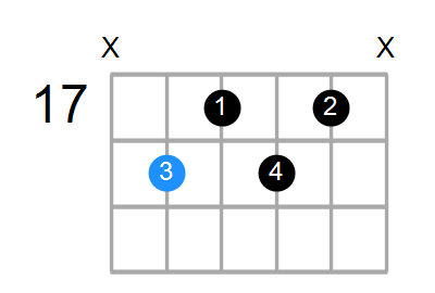 D#7b9 Chord